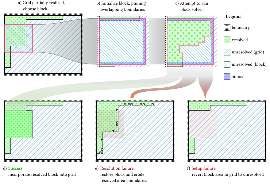 Single Step Algorithm Description